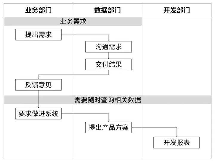 产品经理，产品经理网站